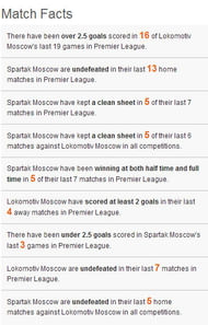 spartak lok moscow facts